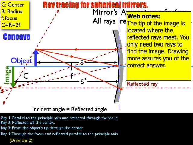 01 AP Ray Tracing MirrorsVersion C.014